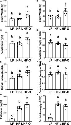 Obesity, rather than high fat diet, exacerbates the outcome of influenza virus infection in influenza-sensitized mice